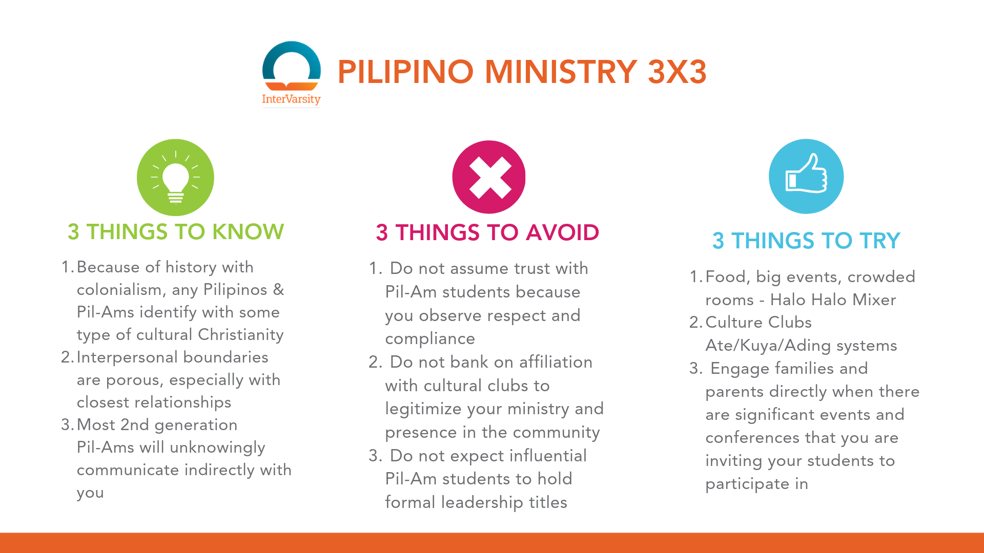 Pilipino Ministry 3x3
