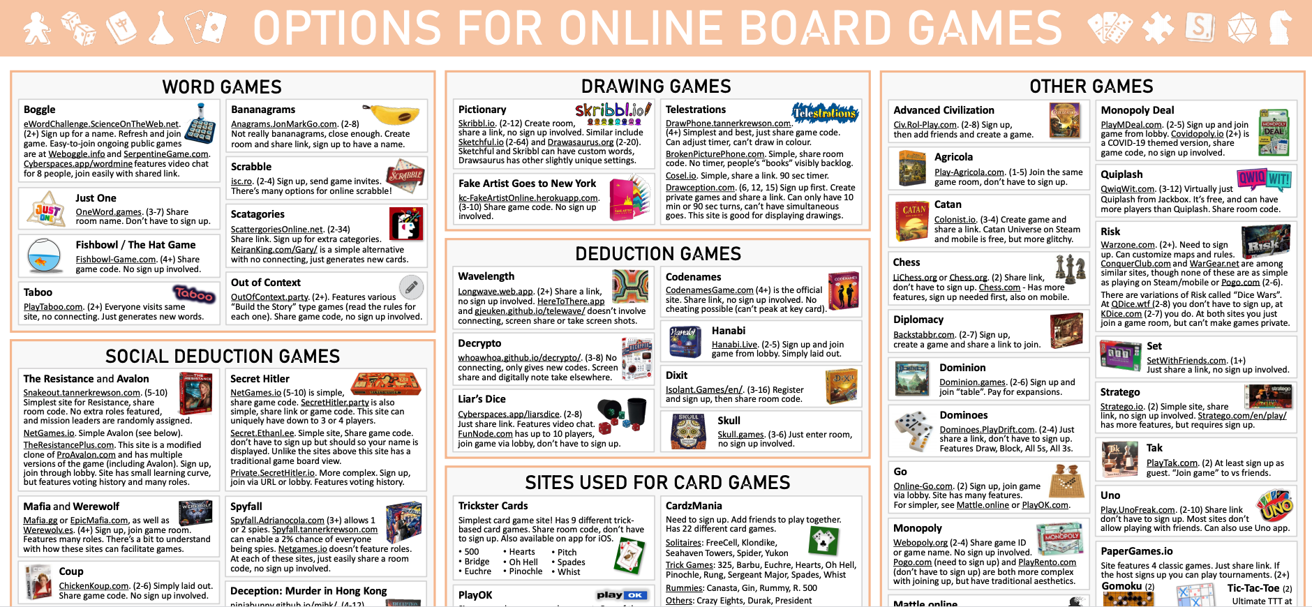 Big List of Options for Online Board Games. A PDF version with