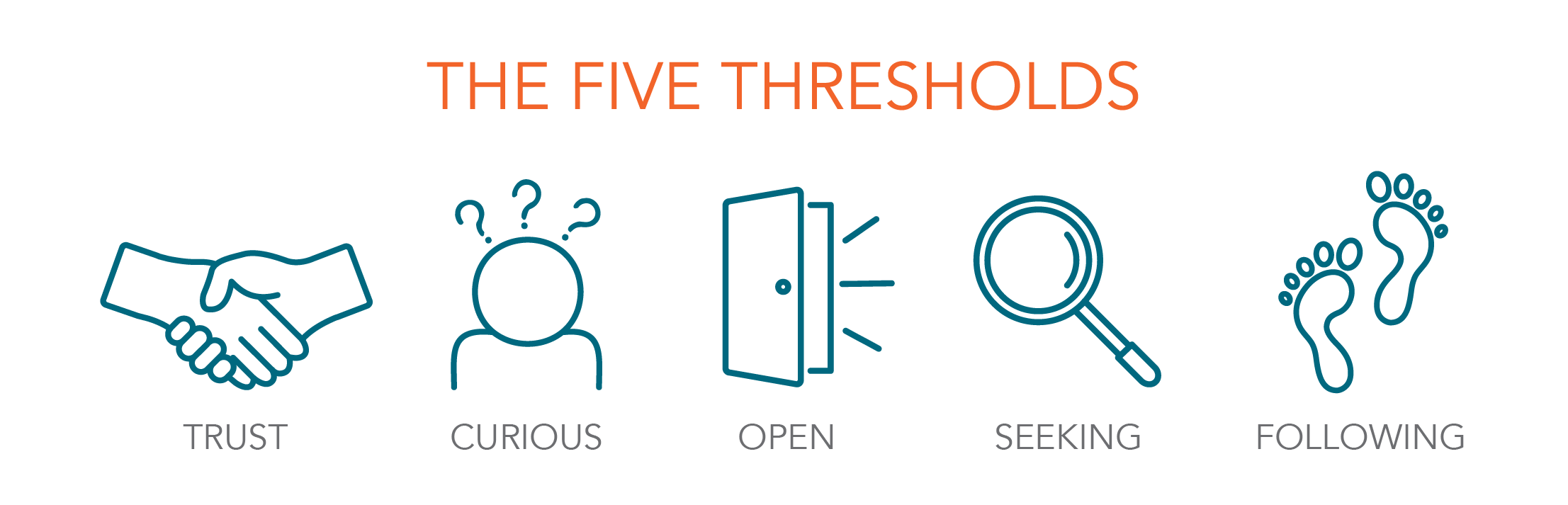 5 Thresholds
