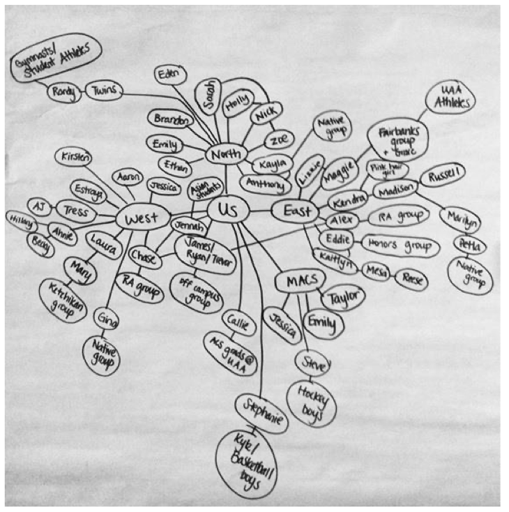 sample network map