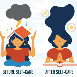 Graphic of one female in two states: left side is before self-care with a frown and a book on her head with a lightning rain cloud above. On the right is her smiling with stars around her hair. 