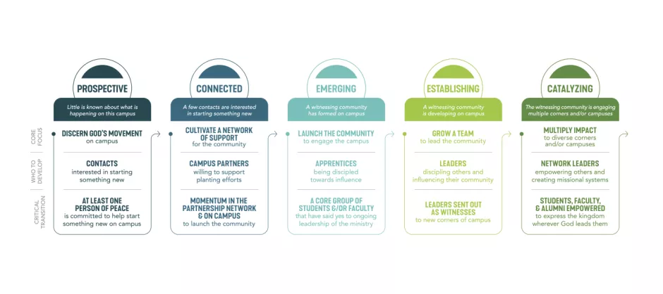 Campus Continuum Full image