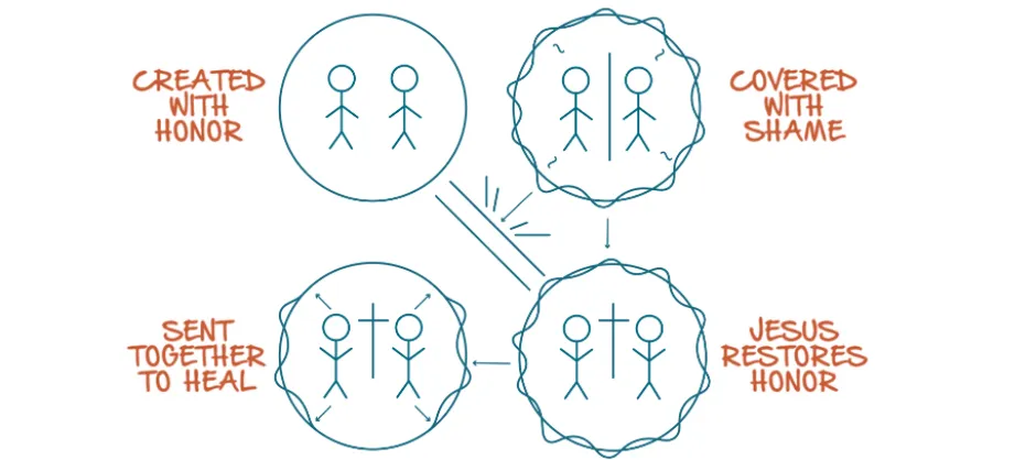 big story 4 circles graphic