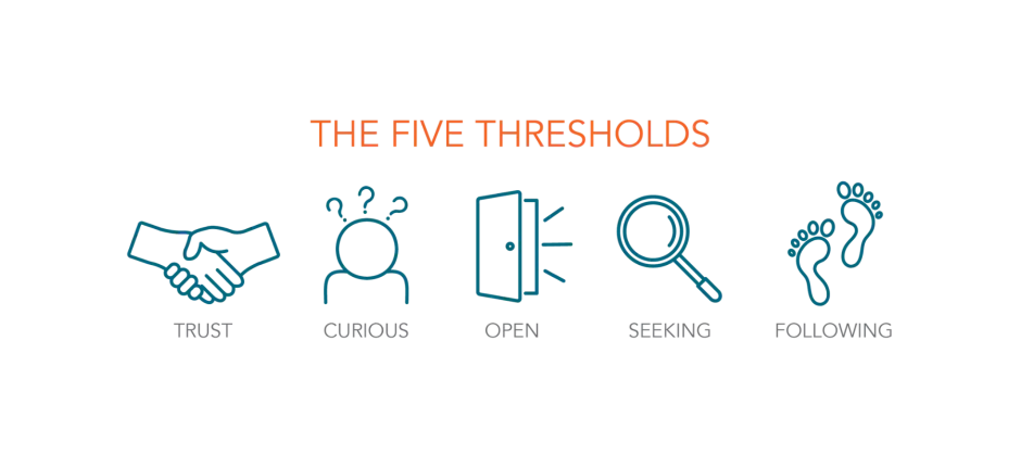 5 thresholds