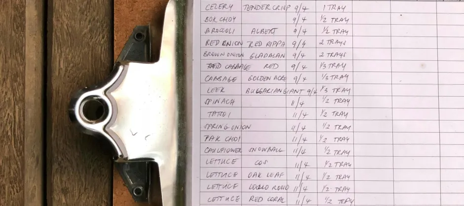 Clipboard
