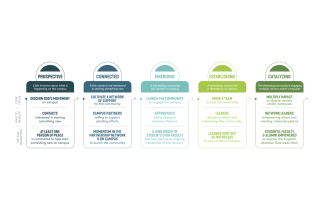 Campus Continuum Full image