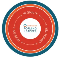 Forming Leaders Wheel