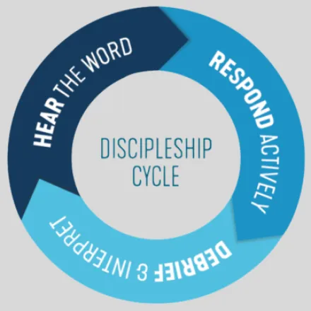 Following Jesus Apprenticeship Guide | InterVarsity